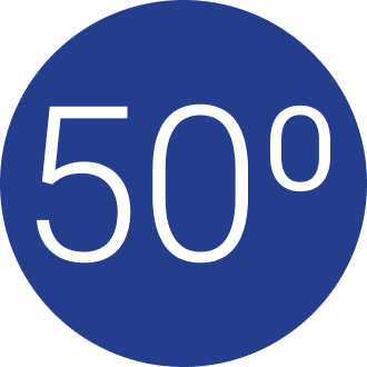 50 graden