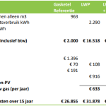 kosten warmtepomp hoekwoning zeeheldenbuurt